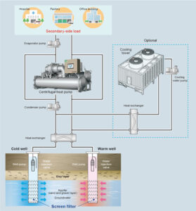 MHI-Thermal Systems Receives