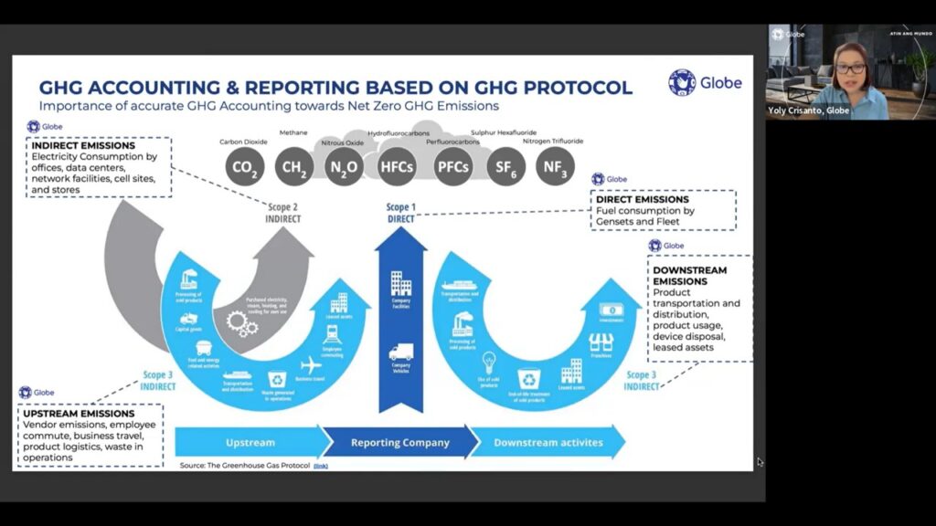 Globe taps international experts to build climate action roadmap for Net Zero carbon emission