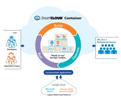 CITIC Telecom CPC launches SmartCLOUD