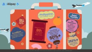 SEA’s Outbound and Inbound Tourism